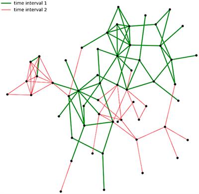Applying Answer Set Programming for Knowledge-Based Link Prediction on Social Interaction Networks
